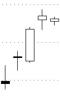 The middle bar is a trend day